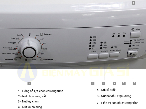 nut xoay chức năng trên máy giặt Electrolux