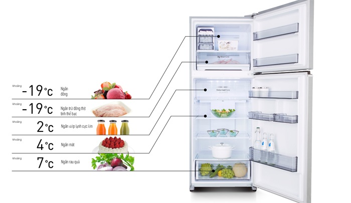 các công nghệ làm lạnh trên tủ lạnh Panasonic