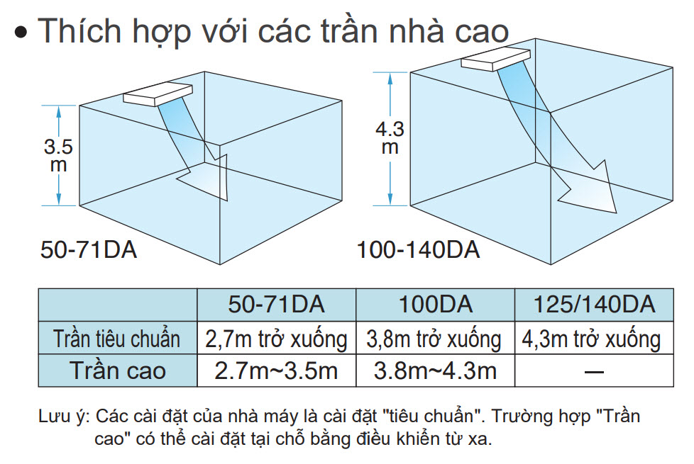 FHQ100DAVMA (4.0Hp) inverter - 1 pha